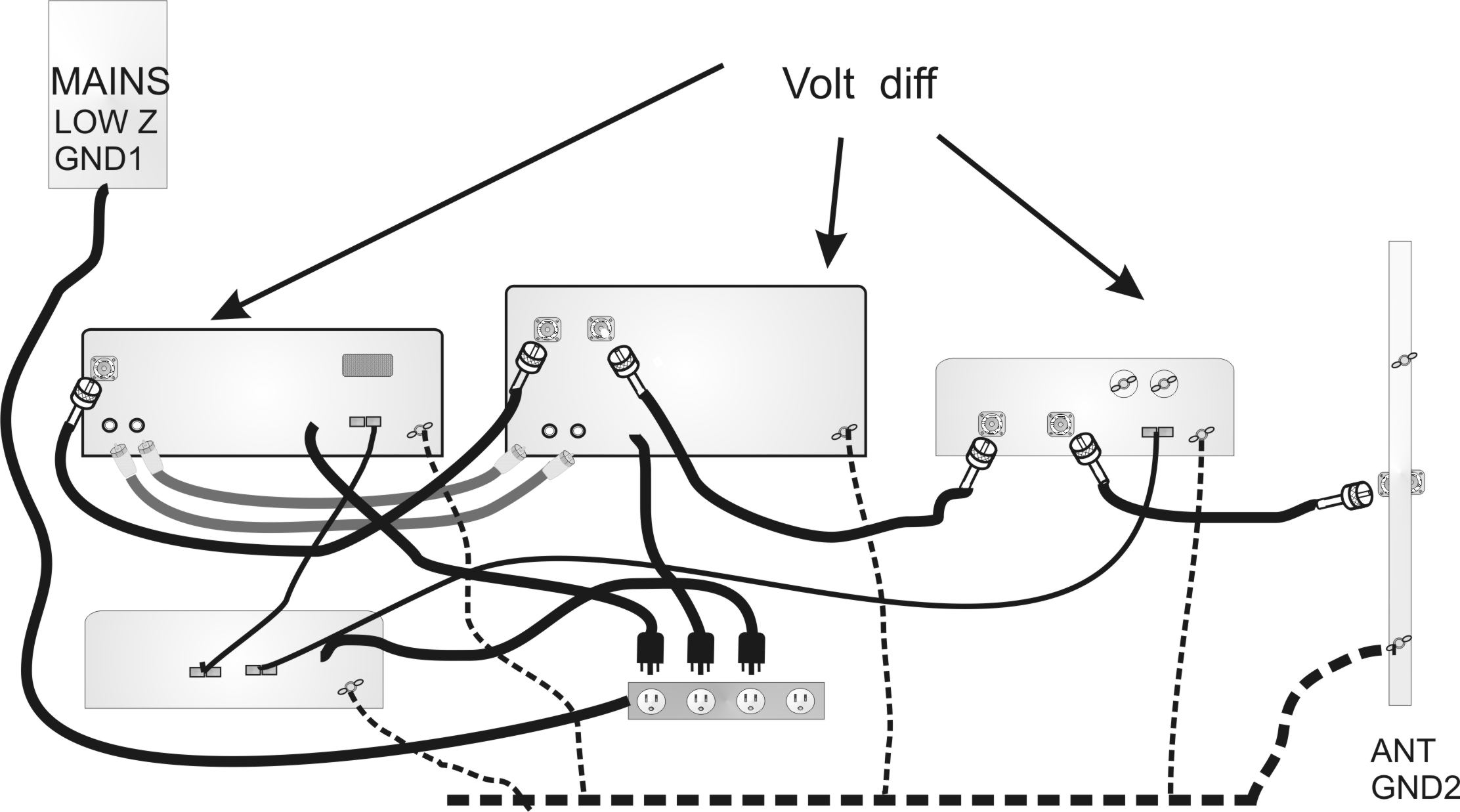 Ground Loops